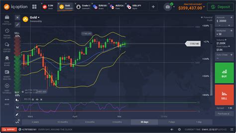 free online virtual options trading.